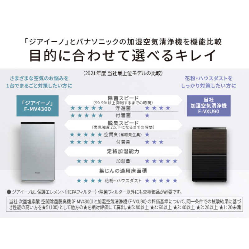 パナソニック 次亜塩素酸 空間除菌脱臭機 ジアイーノ ~18畳 ステンレスシルバー F-MV4100-SZ
