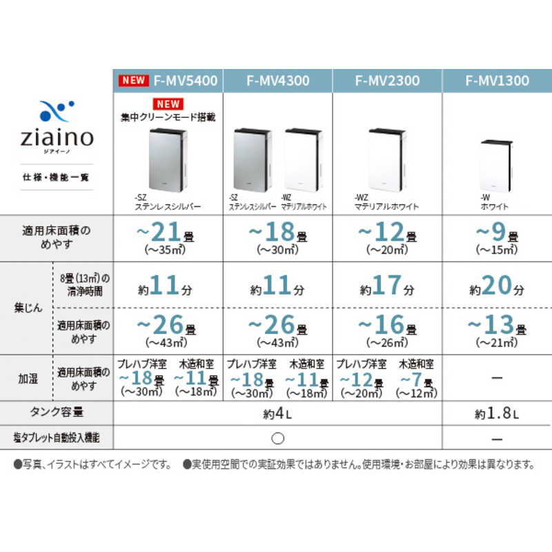 パナソニック　Panasonic パナソニック　Panasonic 次亜塩素酸 空間除菌脱臭機 ziaino ジアイーノ 適用畳数:21畳 空気清浄:26畳まで 加湿(最大):18畳 PM2.5対応 ステンレスシルバー F-MV5400-SZ F-MV5400-SZ