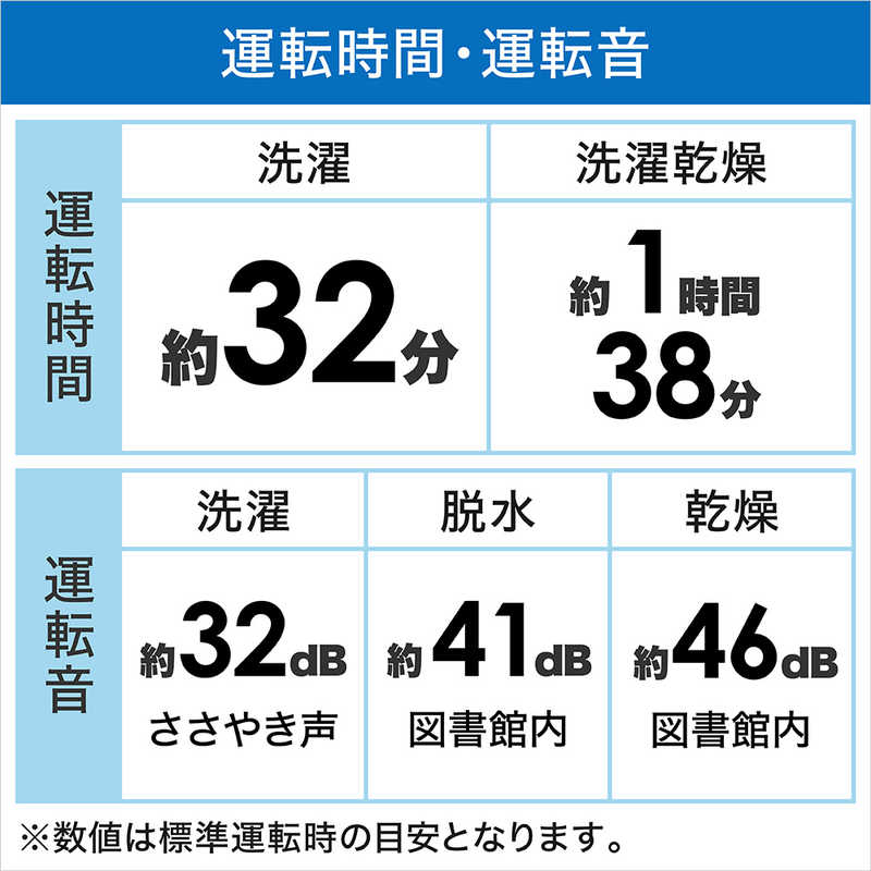パナソニック Panasonic ドラム式洗濯乾燥機 LXシリーズ 洗濯12.0kg 乾燥6.0kg ヒートポンプ乾燥 (左開き) NA-LX129BL -W マットホワイト の通販 | カテゴリ：洗濯機・生活家電 | パナソニック Panasonic | パナソニック 家電通販のコジマネット -  全品代引き手数料無料