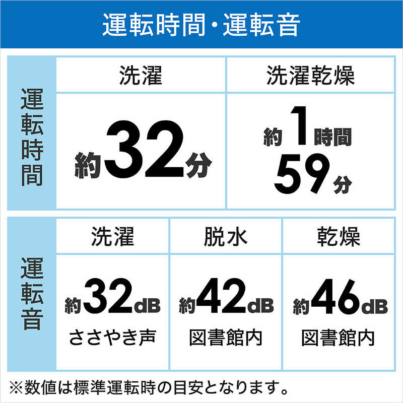 パナソニック　Panasonic パナソニック　Panasonic ドラム式洗濯乾燥機 LXシリーズ 洗濯12.0kg 乾燥6.0kg ヒートポンプ乾燥 (左開き) NA-LX125BL-W マットホワイト NA-LX125BL-W マットホワイト