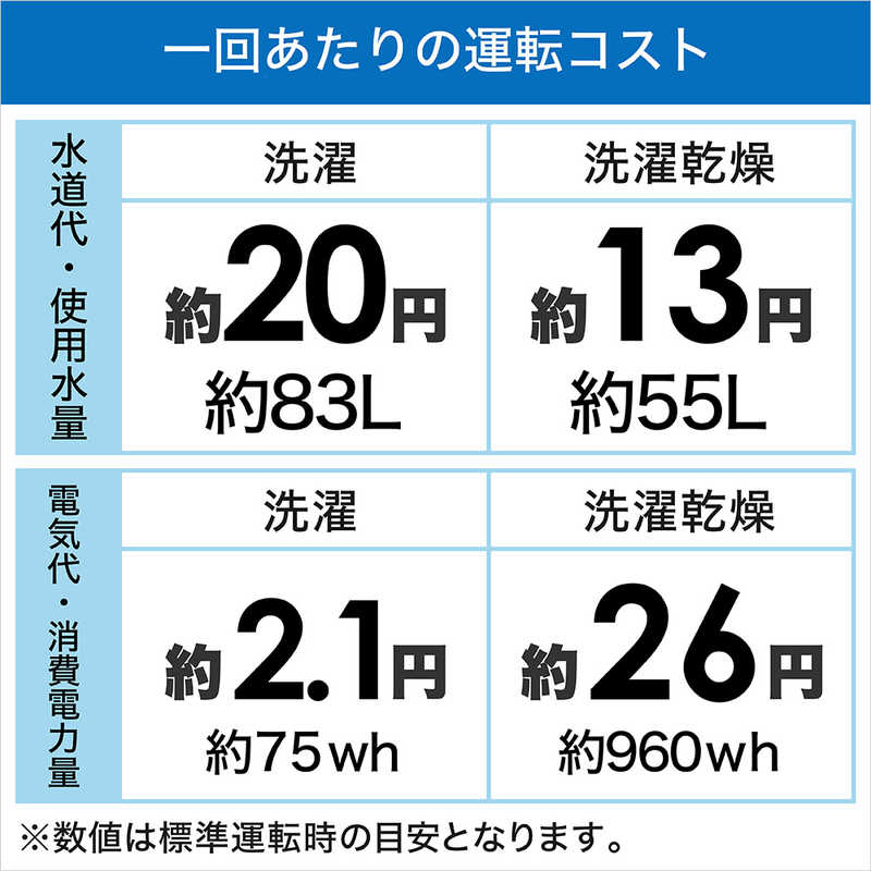 パナソニック　Panasonic パナソニック　Panasonic ドラム式洗濯乾燥機 LXシリーズ 洗濯12.0kg 乾燥6.0kg ヒートポンプ乾燥 (左開き) NA-LX125BL-W マットホワイト NA-LX125BL-W マットホワイト