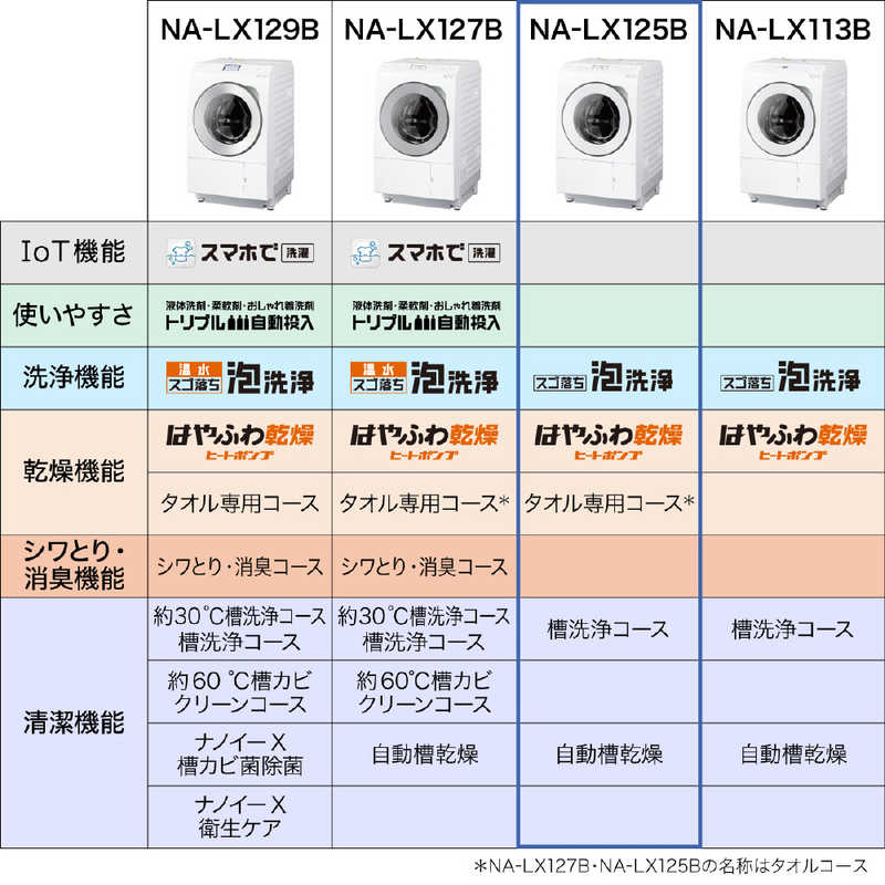 パナソニック　Panasonic パナソニック　Panasonic ドラム式洗濯乾燥機 LXシリーズ 洗濯12.0kg 乾燥6.0kg ヒートポンプ乾燥 (左開き) NA-LX125BL-W マットホワイト NA-LX125BL-W マットホワイト