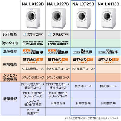 パナソニック Panasonic ドラム式洗濯乾燥機 LXシリーズ 洗濯12.0kg 