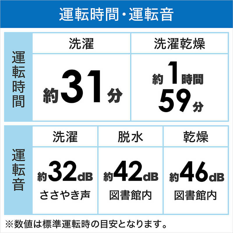 パナソニック　Panasonic パナソニック　Panasonic ドラム式洗濯乾燥機 洗濯11.0kg 乾燥6.0kg ヒートポンプ乾燥 (左開き) NA-LX113BL-W マットホワイト NA-LX113BL-W マットホワイト