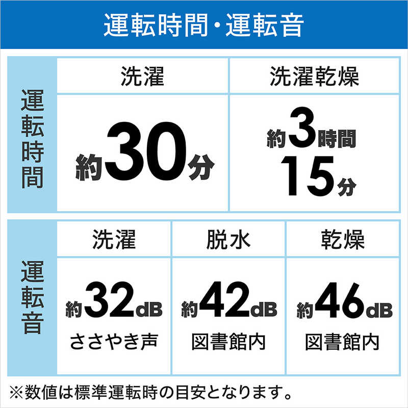 パナソニック　Panasonic パナソニック　Panasonic ドラム式洗濯乾燥機 Cuble キューブル 洗濯10.0kg 乾燥5.0kg ヒーター乾燥(排気タイプ) (左開き) 温水洗浄 NA-VG2700L-S フロストステンレス NA-VG2700L-S フロストステンレス