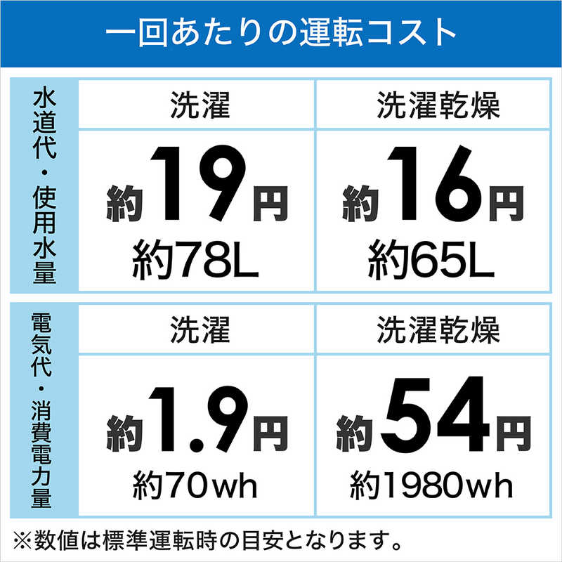 パナソニック　Panasonic パナソニック　Panasonic ドラム式洗濯乾燥機 Cuble キューブル 洗濯10.0kg 乾燥5.0kg ヒーター乾燥(排気タイプ) (左開き) 温水洗浄 NA-VG2700L-S フロストステンレス NA-VG2700L-S フロストステンレス