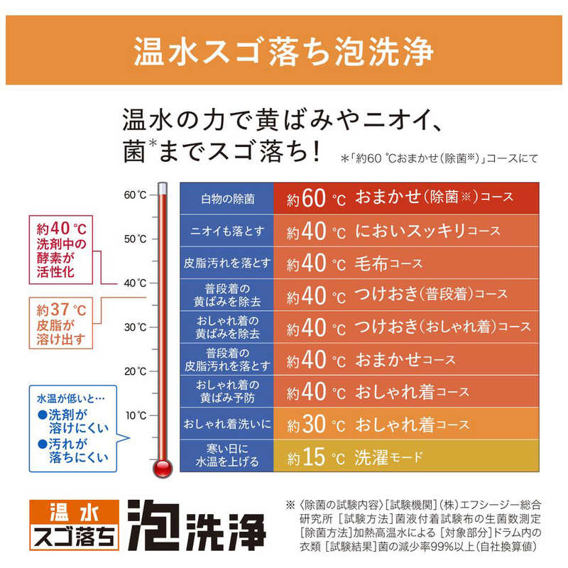 パナソニック　Panasonic パナソニック　Panasonic ドラム式洗濯乾燥機 Cuble キューブル 洗濯10.0kg 乾燥5.0kg ヒーター乾燥(排気タイプ) (左開き) 温水洗浄 NA-VG2700L-S フロストステンレス NA-VG2700L-S フロストステンレス