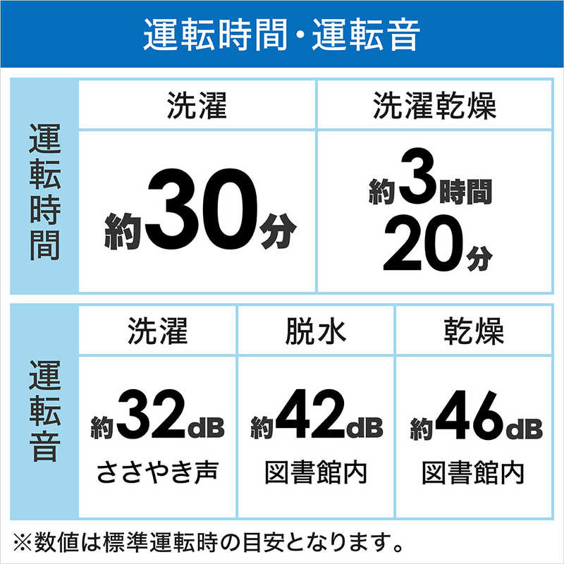 パナソニック　Panasonic パナソニック　Panasonic ドラム式洗濯乾燥機 Cuble キューブル 洗濯7.0kg 乾燥3.5kg ヒーター乾燥(排気タイプ) (左開き) 温水洗浄 NA-VG770L-H シルバーグレー NA-VG770L-H シルバーグレー