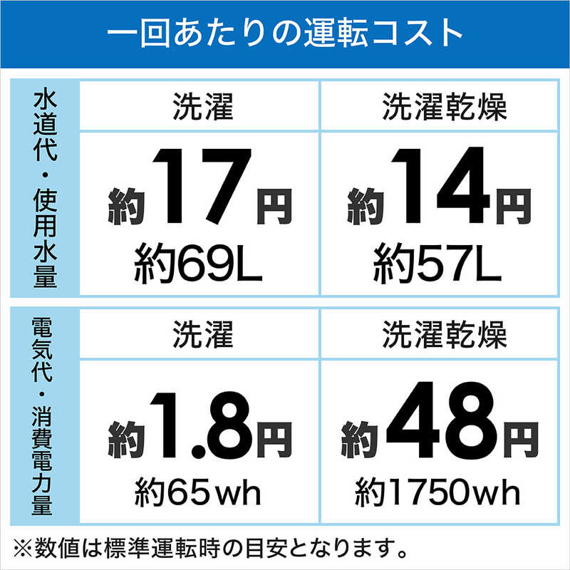 パナソニック　Panasonic パナソニック　Panasonic ドラム式洗濯乾燥機 Cuble キューブル 洗濯7.0kg 乾燥3.5kg ヒーター乾燥(排気タイプ) (左開き) 温水洗浄 NA-VG770L-H シルバーグレー NA-VG770L-H シルバーグレー