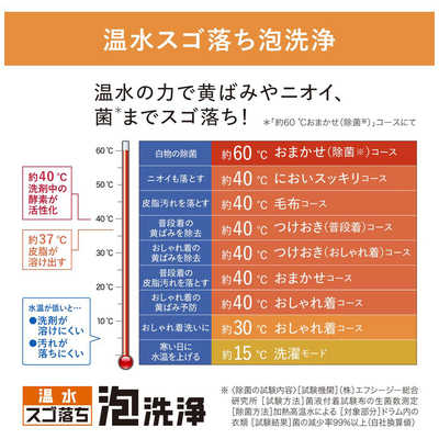 パナソニック Panasonic ドラム式洗濯乾燥機 Cuble キューブル パナソニック Panasonic ドラム式洗濯乾燥機 Cuble キューブル