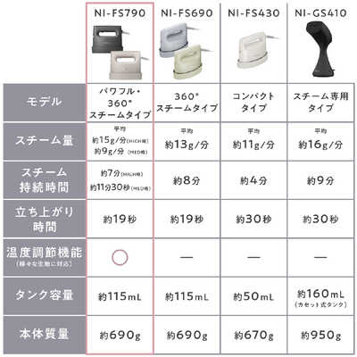 パナソニック Panasonic 衣類スチーマー カームブラック ［ハンガー ...