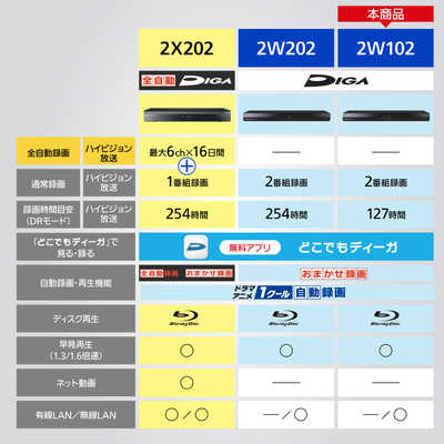 パナソニック Panasonic ブルーレイレコーダー DIGA(ディーガ