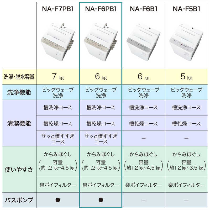 パナソニック　Panasonic パナソニック　Panasonic 全自動洗濯機 Fシリーズ 洗濯6.0kg NA-F6PB1-C エクリュベージュ NA-F6PB1-C エクリュベージュ