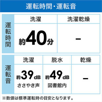 洗濯機　Panasonic 　5.0kg 　2022年製　NA-F5B1-LHPanasonic