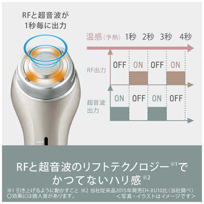 パナソニック Panasonic 【アウトレット】リフトケア美顔器 ソニックRF