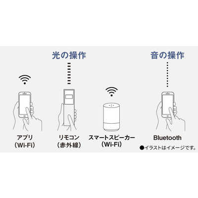 パナソニック Panasonic LED照明 シーリングライト 8畳 調光 調色