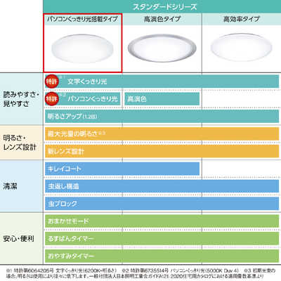 パナソニック Panasonic LED照明 シーリングライト 8畳 調光 調色
