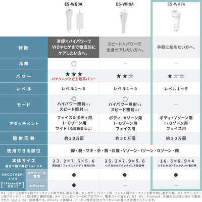 パナソニック ES-WH7A-W 光エステ スムースエピ ホワイト　未使用品 楽天市場】パナソニック ES-WH7A-W 光エステ スムースエピ
