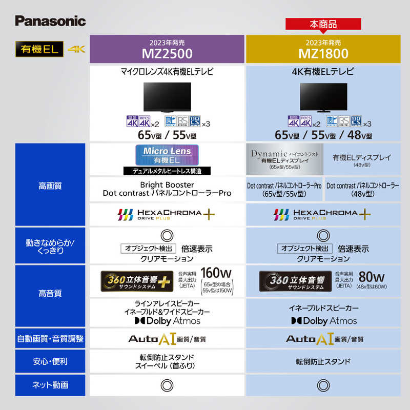 パナソニック　Panasonic パナソニック　Panasonic 有機ELテレビ VIERA ビエラ 65V型 4K対応 BS・CS 4Kチューナー内蔵 YouTube対応 TH-65MZ1800 TH-65MZ1800