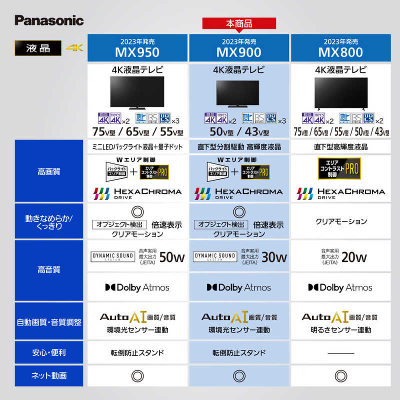 パナソニック　Panasonic パナソニック　Panasonic VIERA(ビエラ) 液晶テレビ 50V型 4Kチューナー内蔵 TH-50MX900 TH-50MX900