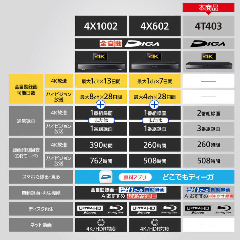 パナソニック　Panasonic パナソニック　Panasonic ブルーレイレコーダー [4TB /3番組同時録画 /BS・CS 4Kチューナー内蔵] DMR-4T403 DMR-4T403