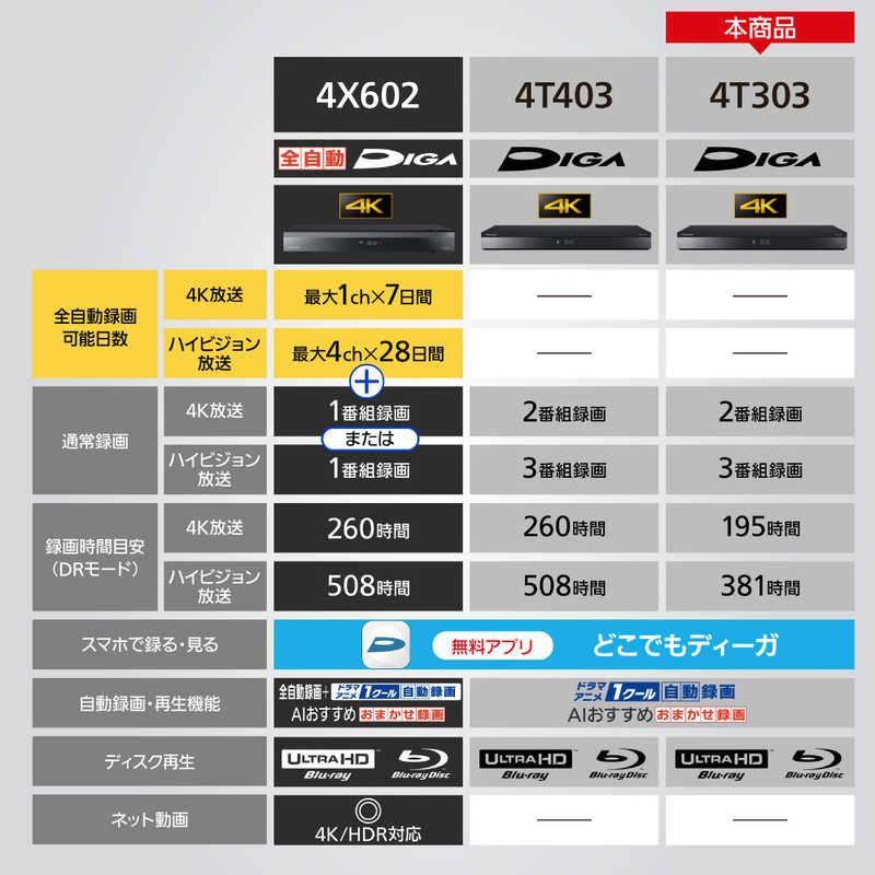 パナソニック　Panasonic パナソニック　Panasonic ブルーレイレコーダー [3TB /3番組同時録画 /BS・CS 4Kチューナー内蔵] DMR-4T303 DMR-4T303