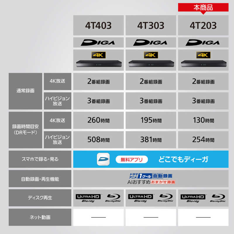 パナソニック　Panasonic パナソニック　Panasonic ブルーレイレコーダー [2TB /3番組同時録画 /BS・CS 4Kチューナー内蔵] DMR-4T203 DMR-4T203