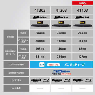 パナソニック Panasonic ブルーレイレコーダー [1TB /3番組同時