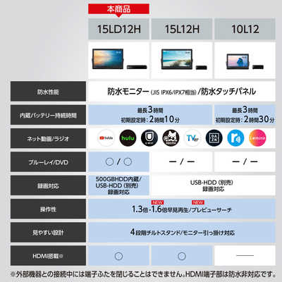 パナソニック Panasonic ポータブルテレビ ブルーレイディスク