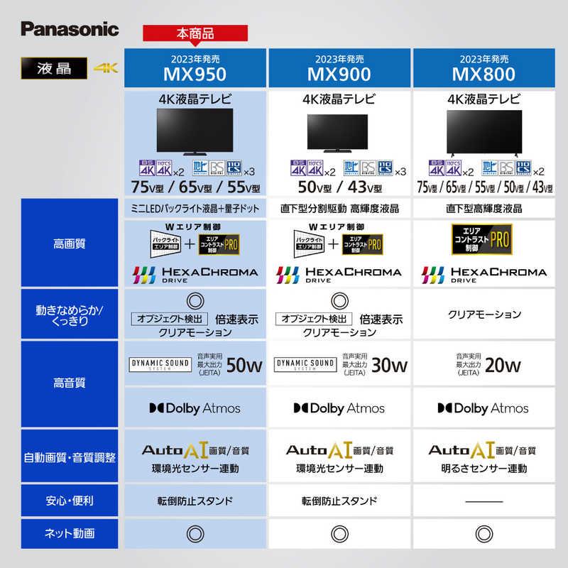パナソニック　Panasonic パナソニック　Panasonic VIERA(ビエラ) 液晶テレビ 75V型 4Kチューナー内蔵 TH-75MX950 TH-75MX950