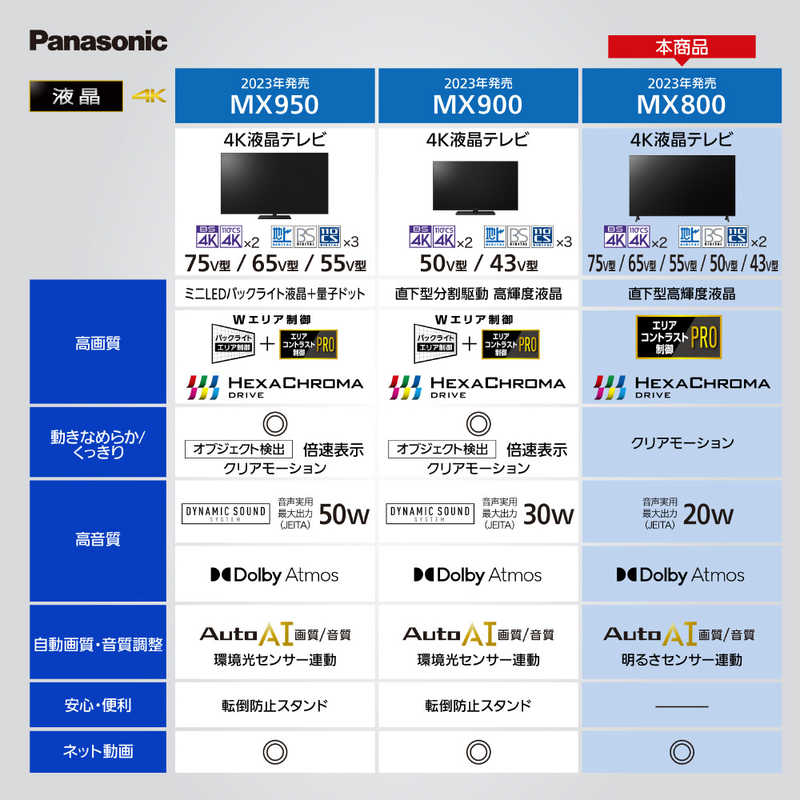 パナソニック　Panasonic パナソニック　Panasonic VIERA(ビエラ) 液晶テレビ 65V型 4Kチューナー内蔵 TH-65MX800 TH-65MX800