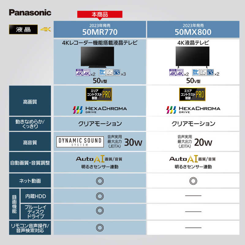 パナソニック　Panasonic パナソニック　Panasonic VIERA(ビエラ) 液晶テレビ 50V型 ブラック 4Kチューナー内蔵 TH-50MR770 TH-50MR770