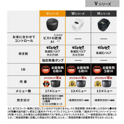 パナソニック Panasonic 【アウトレット】炊飯器 5.5合 Bistro パナソニック Panasonic 【アウトレット】炊飯器 5.5合 Bistro