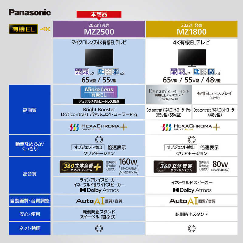 パナソニック　Panasonic パナソニック　Panasonic 有機ELテレビ VIERA ビエラ 55V型 4K対応 BS・CS 4Kチューナー内蔵 YouTube対応 TH-55MZ2500 TH-55MZ2500