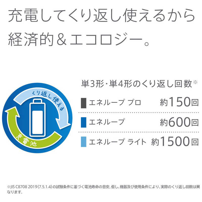 パナソニック　Panasonic パナソニック　Panasonic 単3形ニッケル水素電池 / エネループ スタンダードモデル 4本パック BK-3MCDK/4H BK-3MCDK/4H