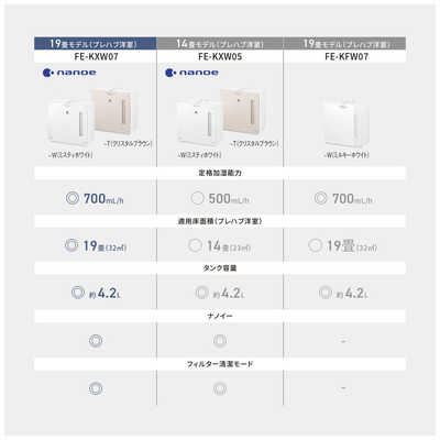 Panasonic 置き型加湿器 FE-KXW07 静かmomu パナソニック(Panasonic) 加湿器 FE-KXW07-T 気化式 ~19畳