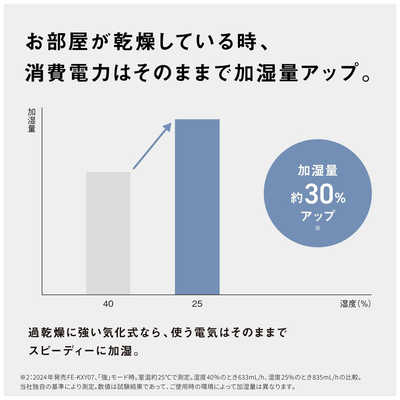 Panasonic CF-QV1RDEVS 累積使用時間:810h! Panasonic CF-QV1RDEVS 累積使用時間 810h｜Yahoo!フリマ（旧PayPay