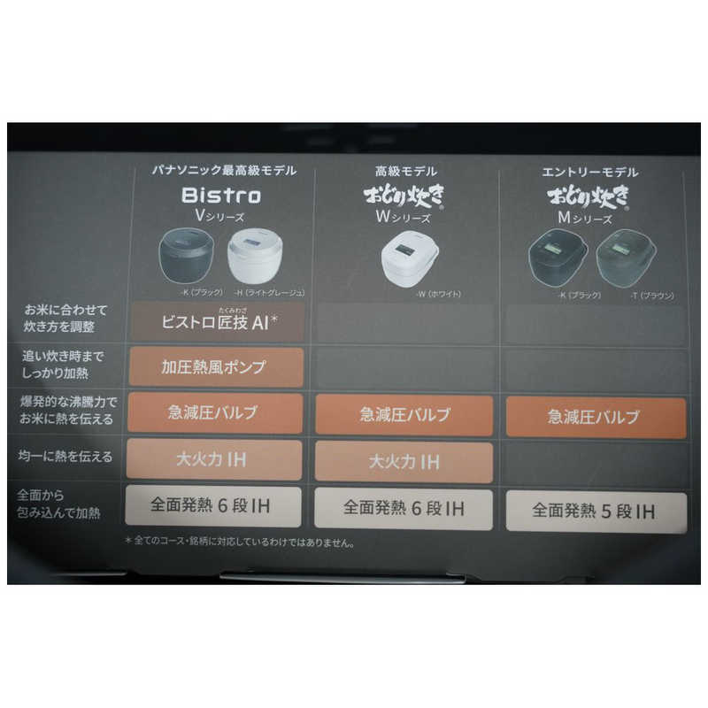 パナソニック　Panasonic パナソニック　Panasonic 炊飯器 5.5合 (おどり炊き)可変圧力IH ホワイト W SR-W10A-W SR-W10A-W