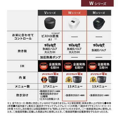 パナソニック Panasonic 炊飯器 1升 おどり炊き 可変圧力IH ホワイト