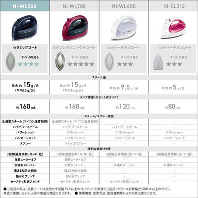 パナソニック Panasonic コードレススチームアイロン ［ハンガー