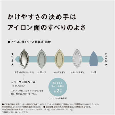 パナソニック Panasonic コードレススチームアイロン ［ハンガー