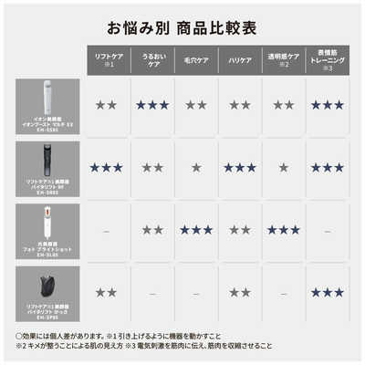 パナソニック Panasonic イオン美顔器 イオンブースト マルチ EX