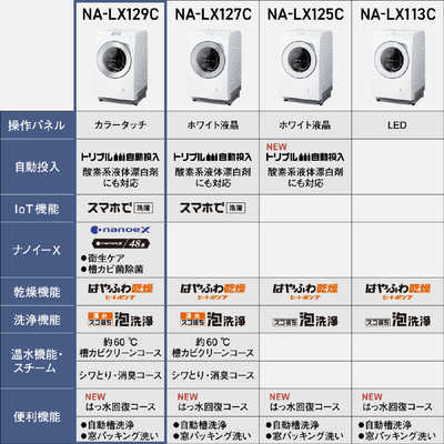 キム 最終値引きかも　 Panasonic NA-VX950L ドラム式洗濯機は今が買い時！ 値下げ合戦勃発で人気モデルが