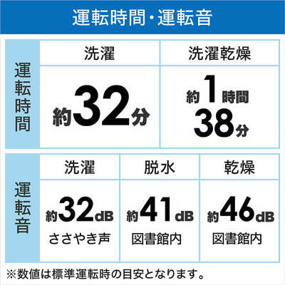 パナソニック Panasonic ドラム式洗濯乾燥機 LXシリーズ 洗濯 パナソニック Panasonic ドラム式洗濯乾燥機 LXシリーズ 洗濯