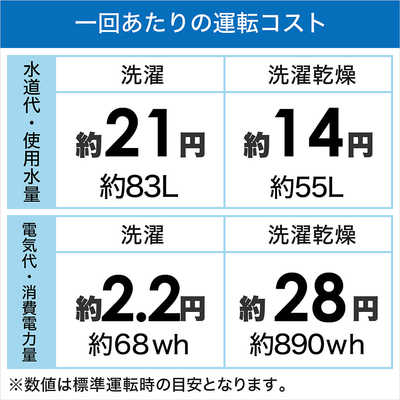 パナソニック Panasonic ドラム式洗濯乾燥機 LXシリーズ 洗濯 パナソニック Panasonic ドラム式洗濯乾燥機 LXシリーズ 洗濯