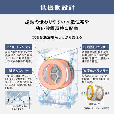 パナソニック Panasonic ドラム式洗濯乾燥機 LXシリーズ 洗濯