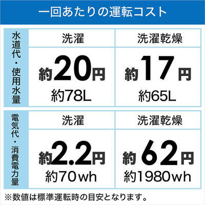 パナソニック Panasonic ドラム式洗濯乾燥機 Cuble キューブル