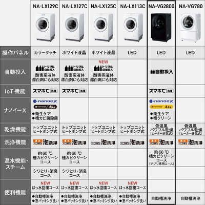 パナソニック Panasonic ドラム式洗濯乾燥機 Cuble キューブル