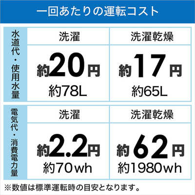 パナソニック Panasonic ドラム式洗濯乾燥機 Cuble キューブル パナソニック Panasonic ドラム式洗濯乾燥機 Cuble キューブル