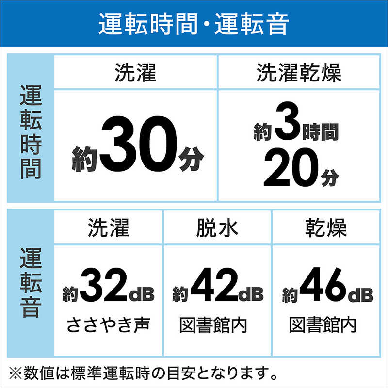 パナソニック　Panasonic パナソニック　Panasonic ドラム式洗濯乾燥機 Cuble キューブル 洗濯7.0kg 乾燥3.5kg ヒーター乾燥(排気タイプ) (右開き) NA-VG780R-H NA-VG780R-H